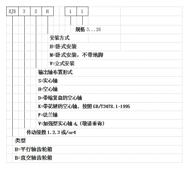 概述