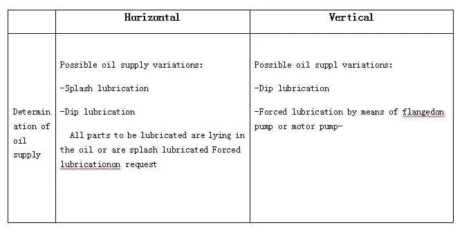 Gear box installation method