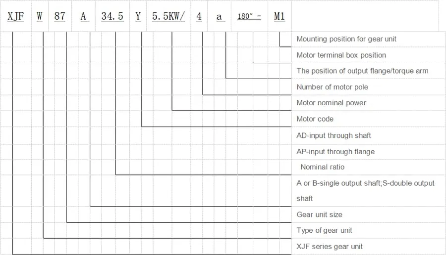 Representation method